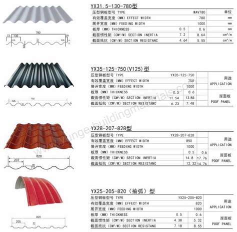 corrugated metal roofing sheet dimensions|corrugated roofing sheets dimensions.